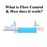 FLOW CONTROL EXPLAINED BRIEF OVERVIEW OF FLOW CONTROL AND HOW IT WORKS